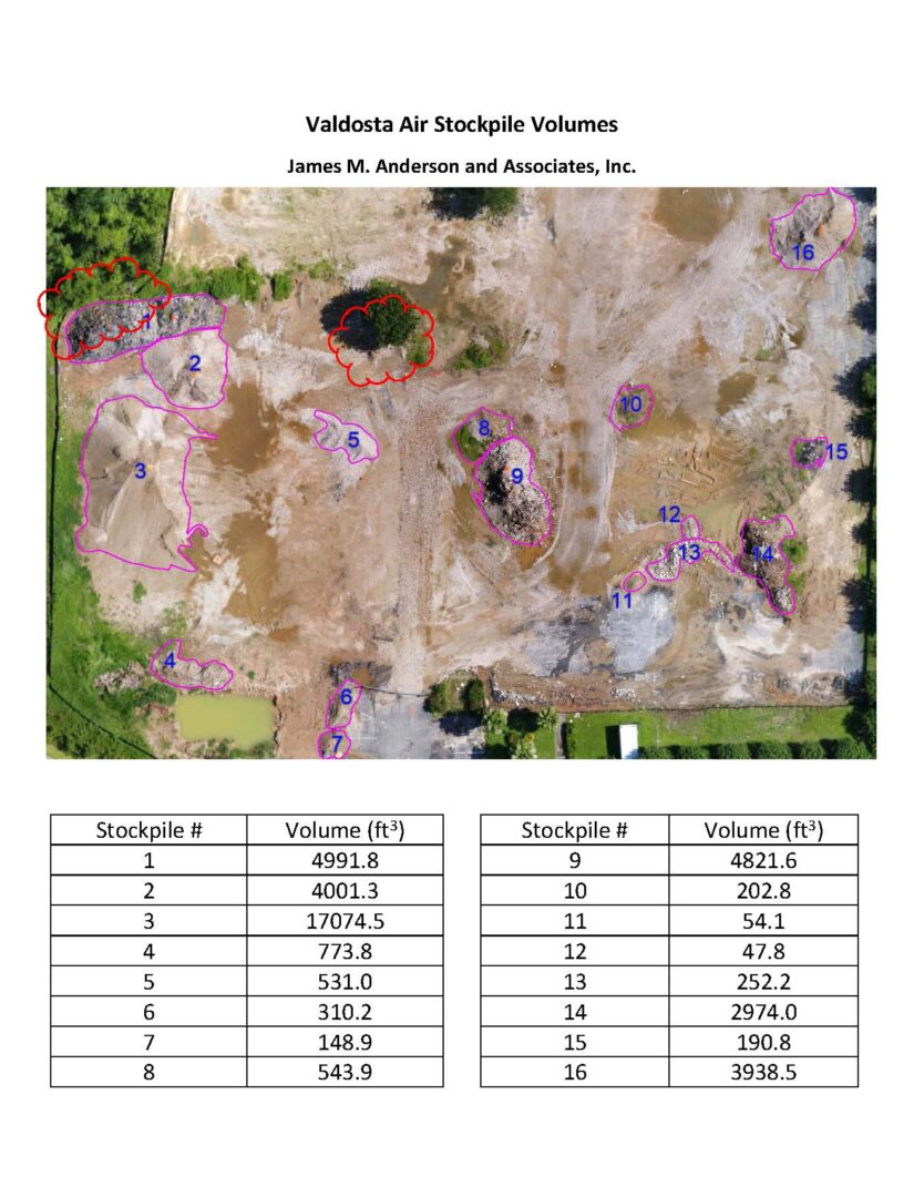 Surveyors With Drones